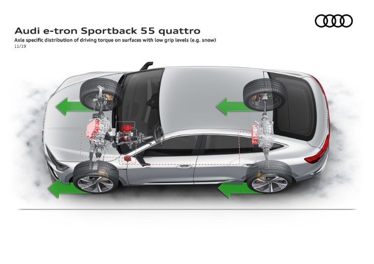 2020 Audi E-Tron Sportback resim galerisi (06.04.2020)