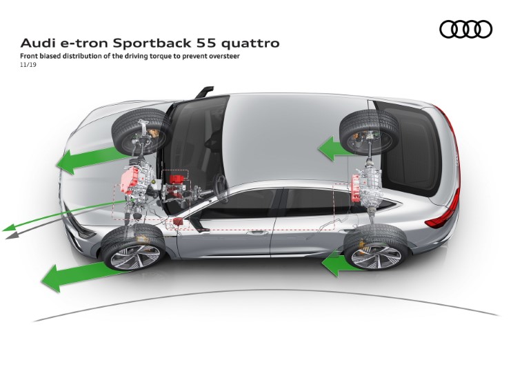 2020 Audi E-Tron Sportback resim galerisi (06.04.2020)
