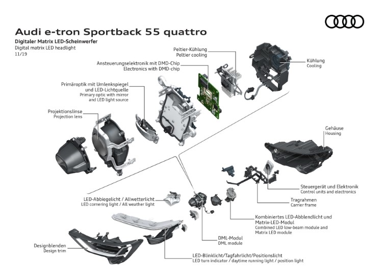 2020 Audi E-Tron Sportback resim galerisi (06.04.2020)