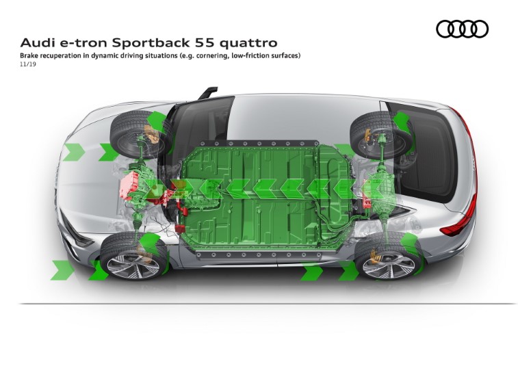 2020 Audi E-Tron Sportback resim galerisi (06.04.2020)