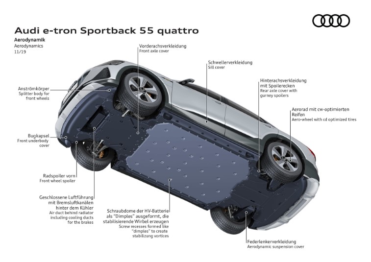 2020 Audi E-Tron Sportback resim galerisi (06.04.2020)