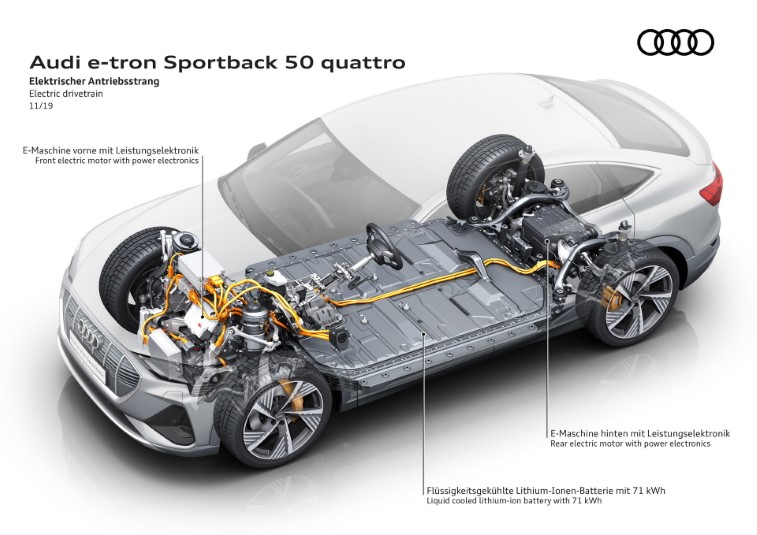 2020 Audi E-Tron Sportback resim galerisi (06.04.2020)