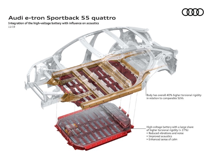 2020 Audi E-Tron Sportback resim galerisi (06.04.2020)