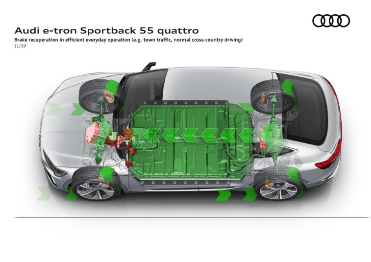 2020 Audi E-Tron Sportback resim galerisi (06.04.2020)