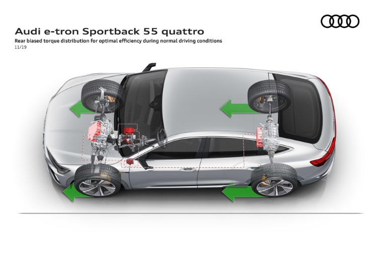 2020 Audi E-Tron Sportback resim galerisi (06.04.2020)