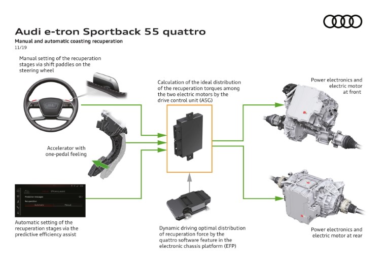 2020 Audi E-Tron Sportback resim galerisi (06.04.2020)