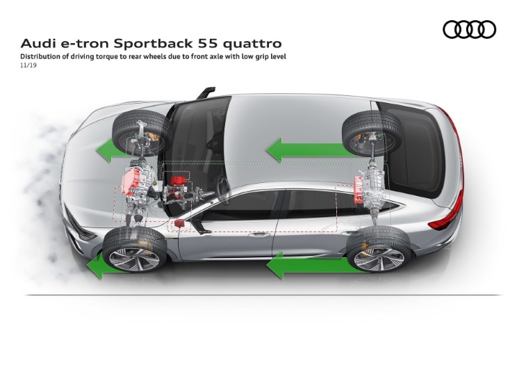 2020 Audi E-Tron Sportback resim galerisi (06.04.2020)