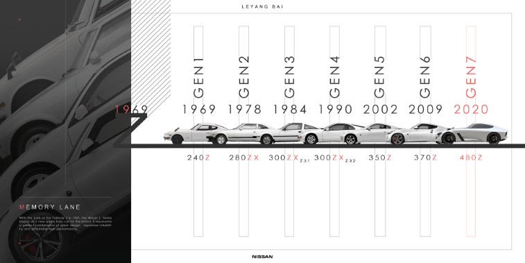 2022 Nissan Fairlady 480Z resim galerisi (20.04.2020)