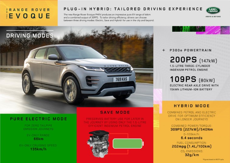 Land Rover Plug-in Hibrit Evoque ve Discovery Sport resim galerisi