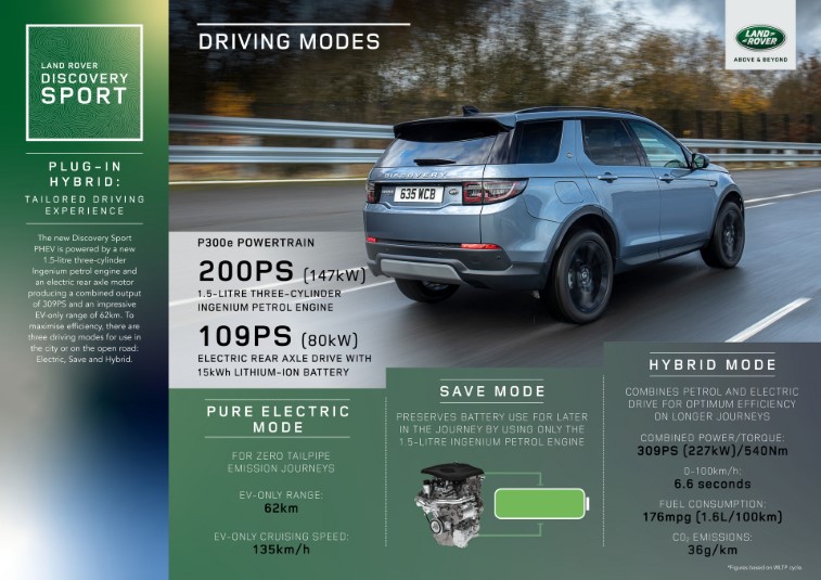 Land Rover Plug-in Hibrit Evoque ve Discovery Sport resim galerisi