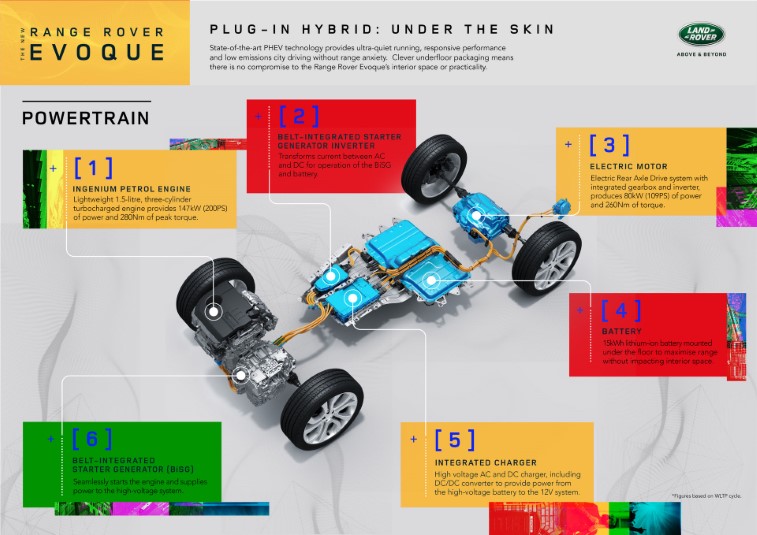Land Rover Plug-in Hibrit Evoque ve Discovery Sport resim galerisi