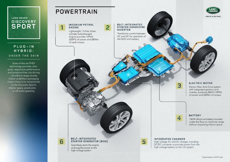 Land Rover Plug-in Hibrit Evoque ve Discovery Sport resim galerisi