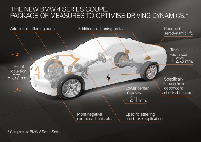 Yeni BMW 4 Serisi resim galerisi (04.06.2020)