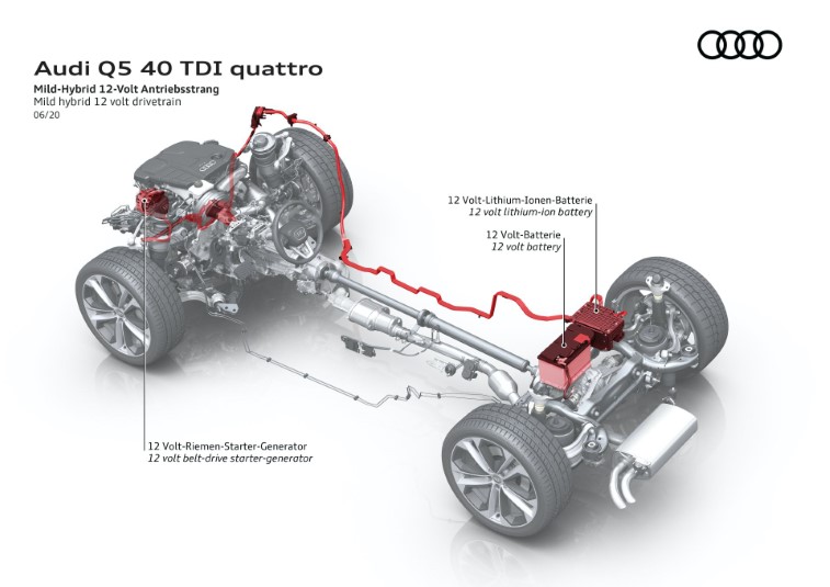 2021 Audi Q5 resim galerisi (29.06.2020)