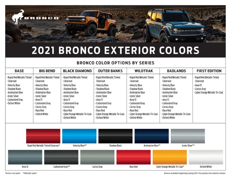 2021 Ford Bronco resim galerisi (16.07.2020)