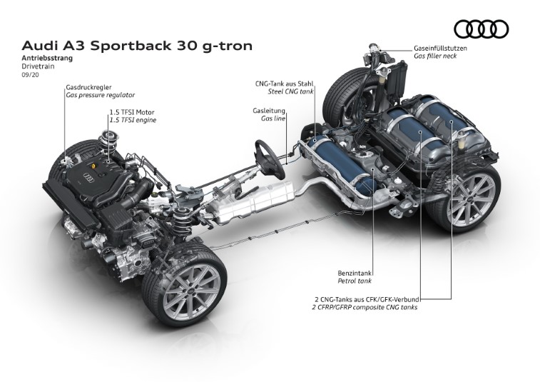 2021 Audi A3 Sportback 30 G-Tron resim galerisi (20.09.2020)