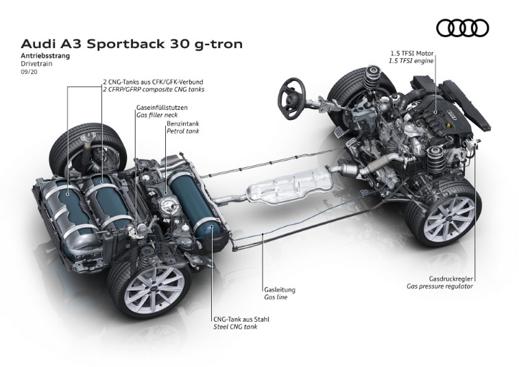 2021 Audi A3 Sportback 30 G-Tron resim galerisi (20.09.2020)