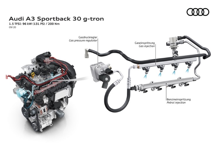 2021 Audi A3 Sportback 30 G-Tron resim galerisi (20.09.2020)