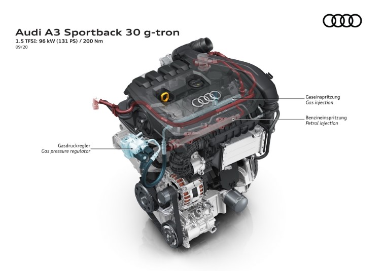 2021 Audi A3 Sportback 30 G-Tron resim galerisi (20.09.2020)