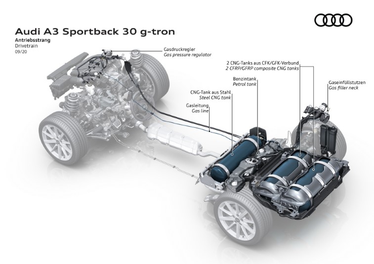 2021 Audi A3 Sportback 30 G-Tron resim galerisi (20.09.2020)