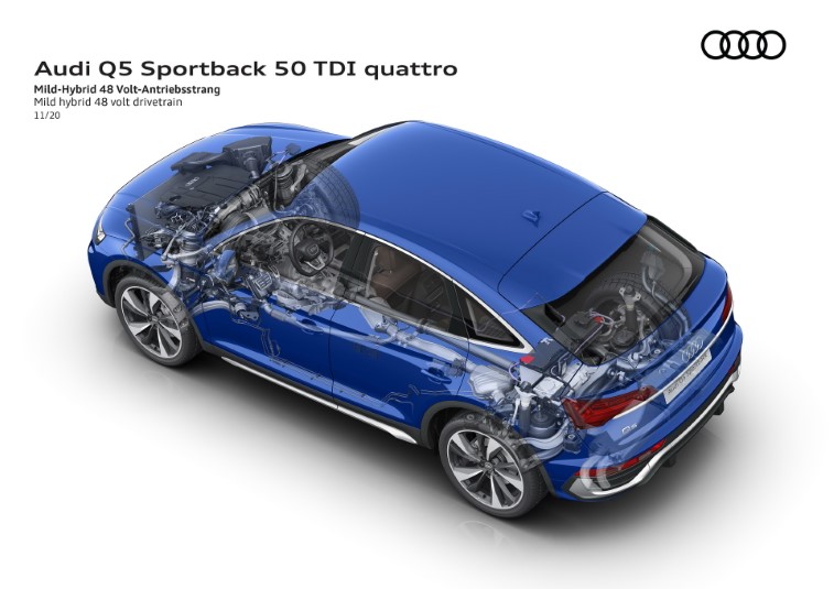 2021 Audi Q5 ve SQ5 Sportback resim galerisi (29.11.2020)