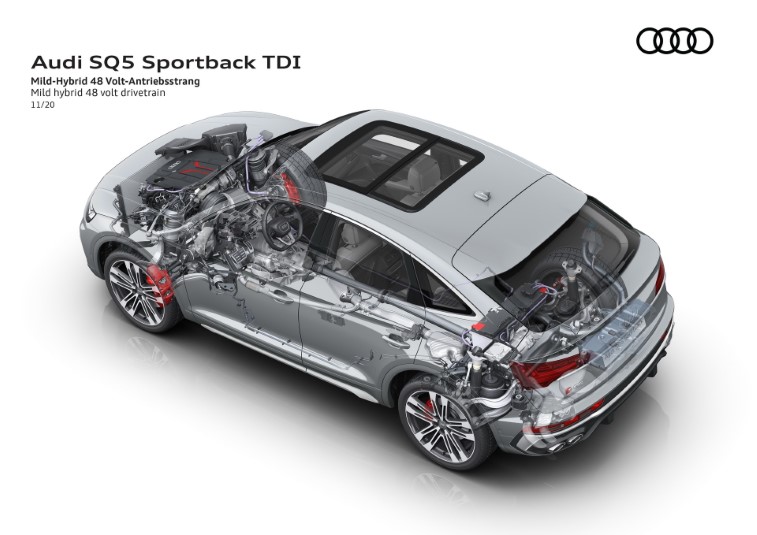 2021 Audi Q5 ve SQ5 Sportback resim galerisi (29.11.2020)