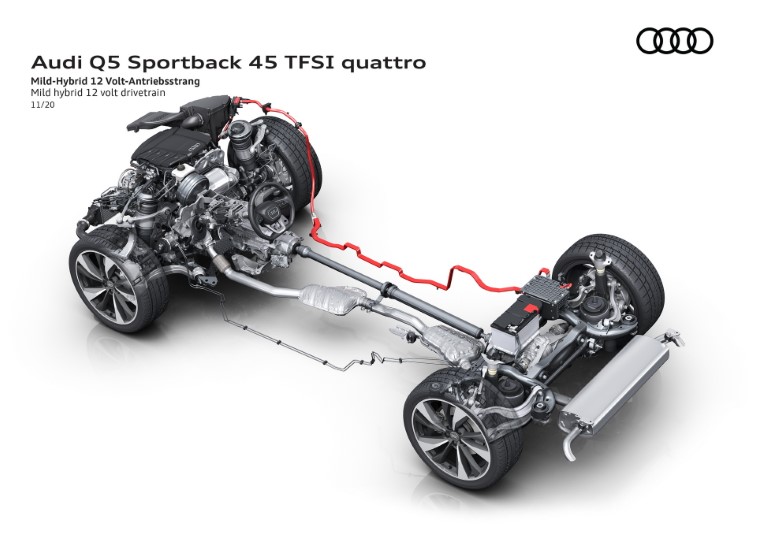 2021 Audi Q5 ve SQ5 Sportback resim galerisi (29.11.2020)