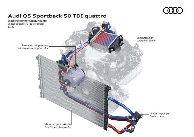 2021 Audi Q5 ve SQ5 Sportback resim galerisi (29.11.2020)