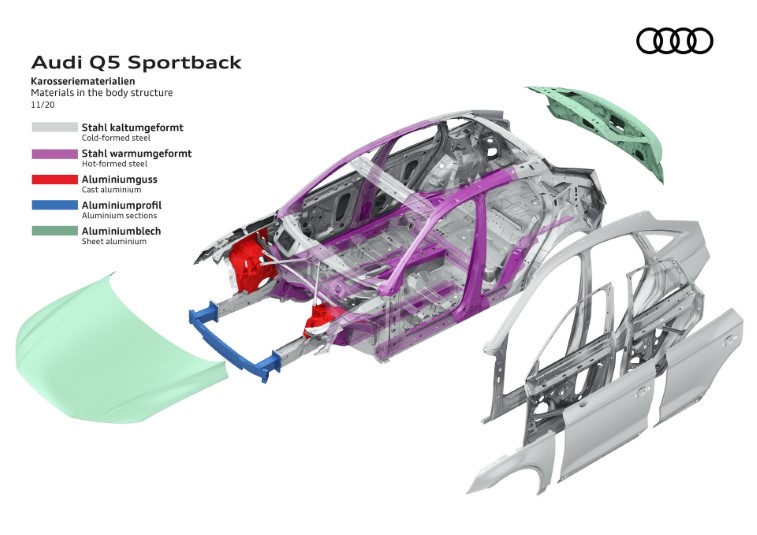 2021 Audi Q5 ve SQ5 Sportback resim galerisi (29.11.2020)