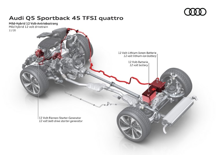 2021 Audi Q5 ve SQ5 Sportback resim galerisi (29.11.2020)