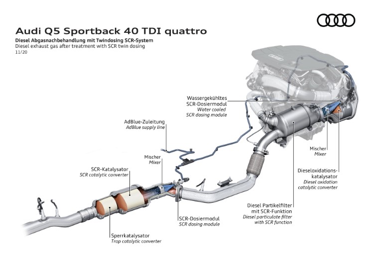 2021 Audi Q5 ve SQ5 Sportback resim galerisi (29.11.2020)