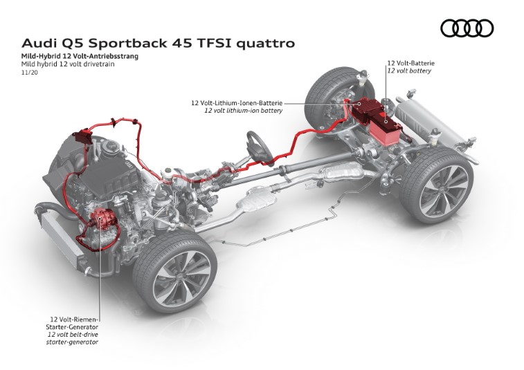 2021 Audi Q5 ve SQ5 Sportback resim galerisi (29.11.2020)