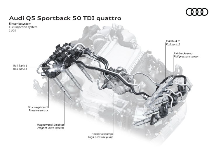 2021 Audi Q5 ve SQ5 Sportback resim galerisi (29.11.2020)