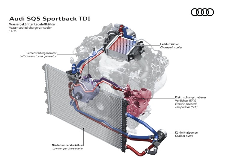 2021 Audi Q5 ve SQ5 Sportback resim galerisi (29.11.2020)