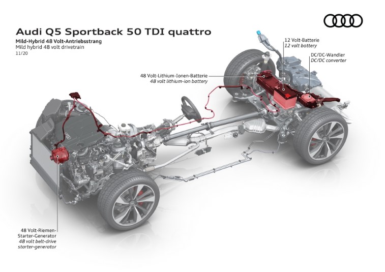 2021 Audi Q5 ve SQ5 Sportback resim galerisi (29.11.2020)