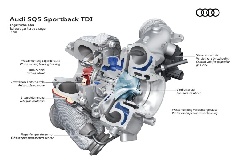 2021 Audi Q5 ve SQ5 Sportback resim galerisi (29.11.2020)