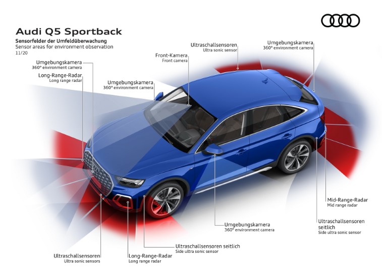 2021 Audi Q5 ve SQ5 Sportback resim galerisi (29.11.2020)