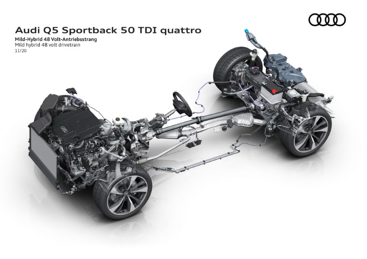2021 Audi Q5 ve SQ5 Sportback resim galerisi (29.11.2020)
