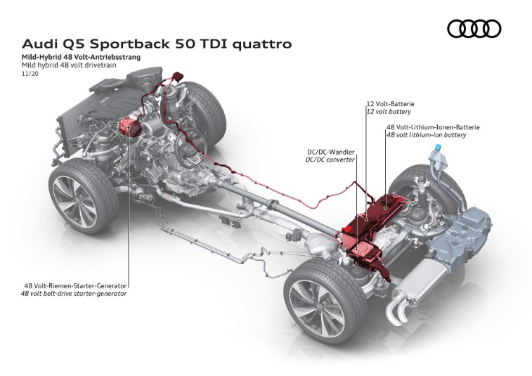 2021 Audi Q5 ve SQ5 Sportback resim galerisi (29.11.2020)