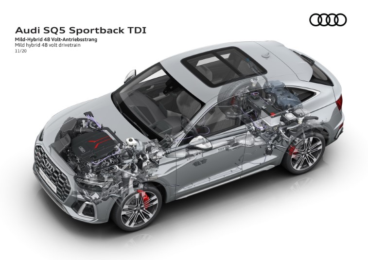 2021 Audi Q5 ve SQ5 Sportback resim galerisi (29.11.2020)