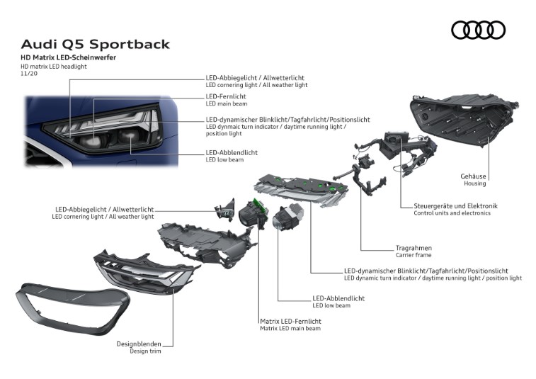 2021 Audi Q5 ve SQ5 Sportback resim galerisi (29.11.2020)
