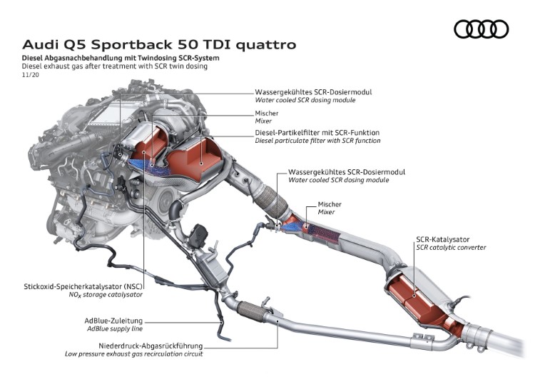 2021 Audi Q5 ve SQ5 Sportback resim galerisi (29.11.2020)