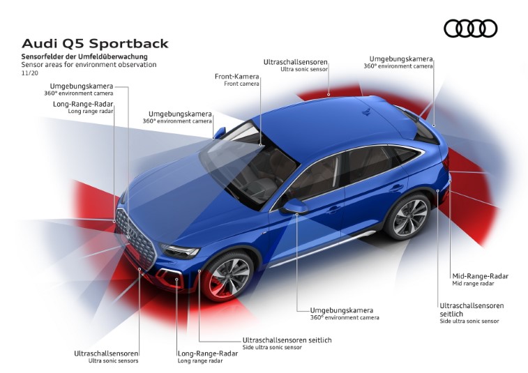 2021 Audi SQ5 Sportback TDI resim galerisi (26.01.2021)