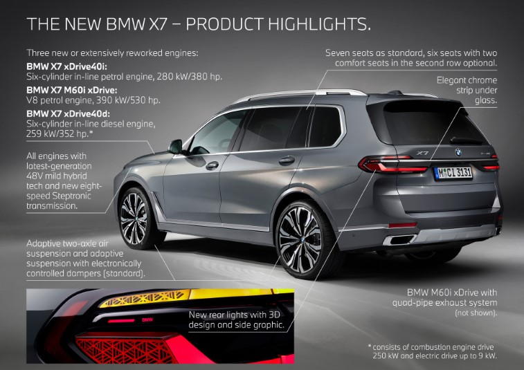 2023 BMW X7 resim galerisi (14.04.2022)