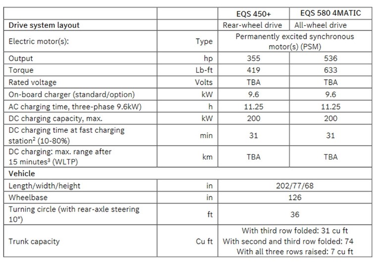 2023 Mercedes-Benz EQS SUV resim galerisi (19.04.2022)