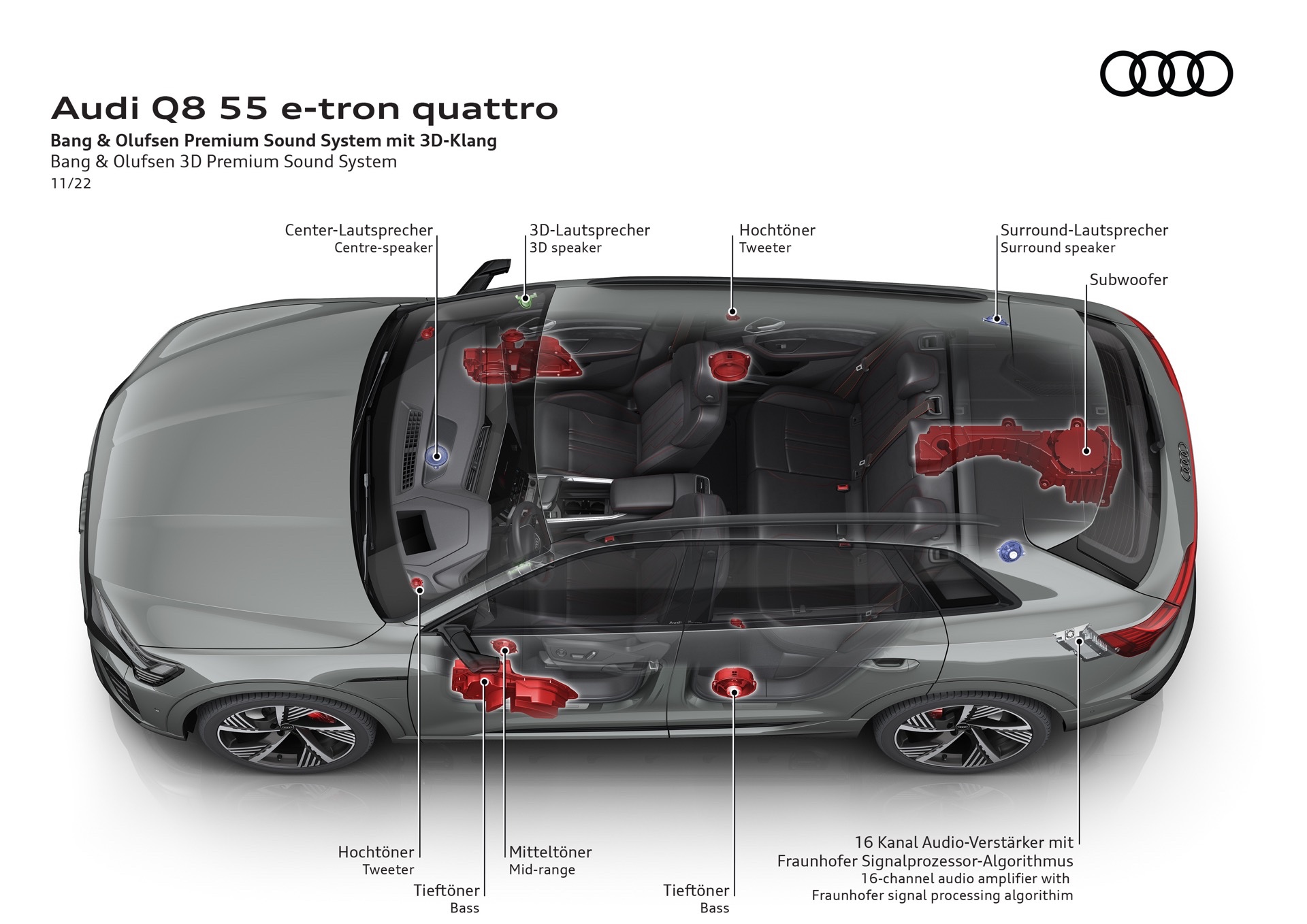2024 Audi Q8 E-Tron resim galerisi (15.11.2022)