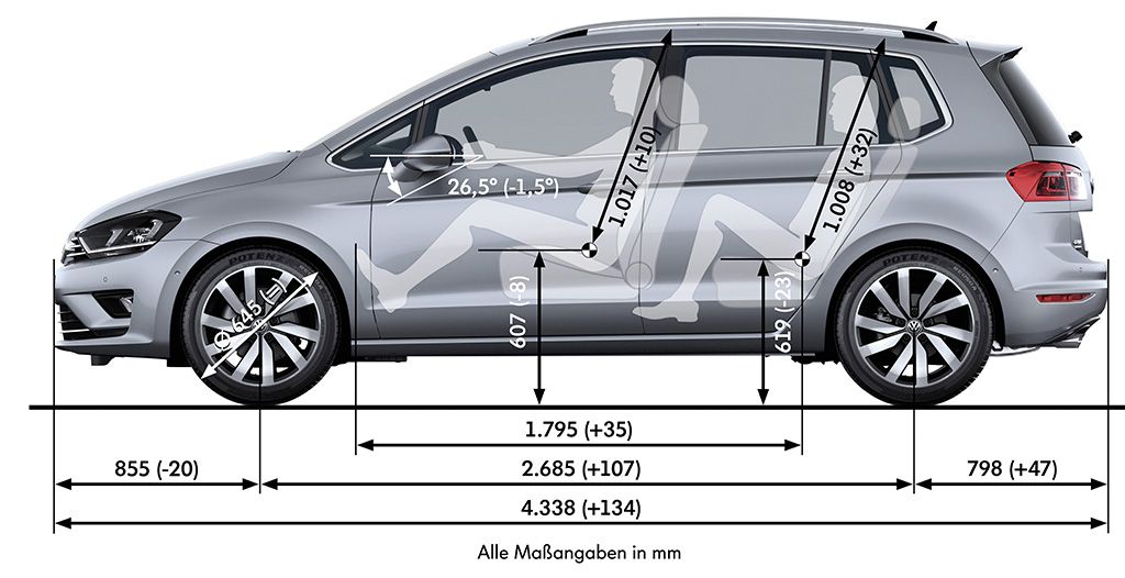 YEN VOLKSWAGEN GOLF SPORTSVAN DETAYLI RESM GALERS