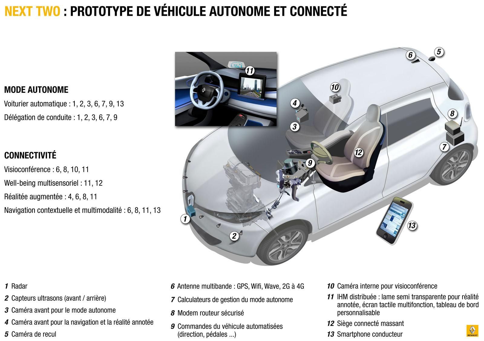 RENAULT NEXT TWO KONSEPT RESM GALERS