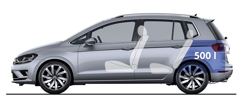 YEN VOLKSWAGEN GOLF SPORTSVAN DETAYLI RESM GALERS
